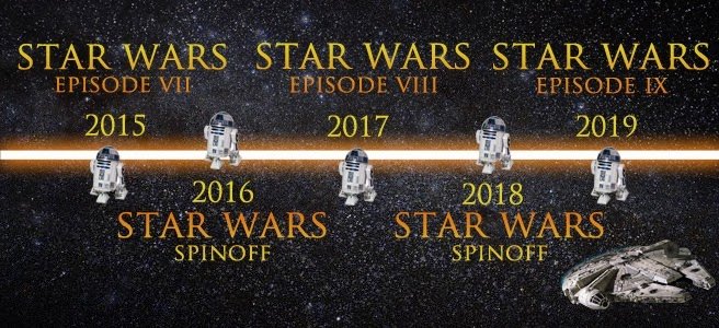 Объявлена дата выхода восьмого эпизода Star Wars - Изображение 3 Объявлена дата выхода восьмого эпизода Star Wars - Изображение 3