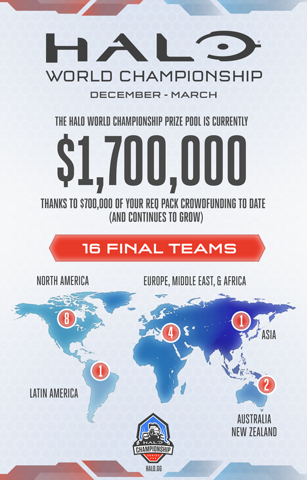 343 Ind. поделилась подробностями Halo 5 World Championship - Изображение 2 343 Ind. поделилась подробностями Halo 5 World Championship - Изображение 2