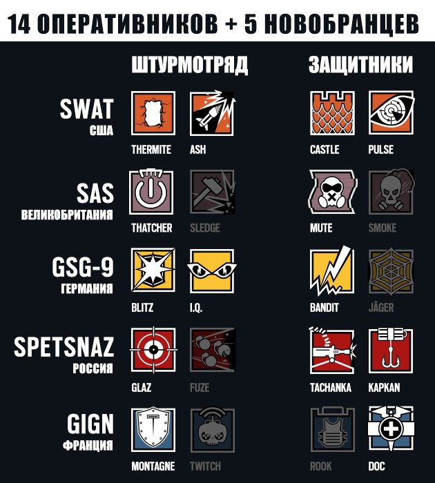 Подробности открытой беты Rainbow Six Siege, UPD: ОБТ откладывается - Изображение 2 Подробности открытой беты Rainbow Six Siege, UPD: ОБТ откладывается - Изображение 2