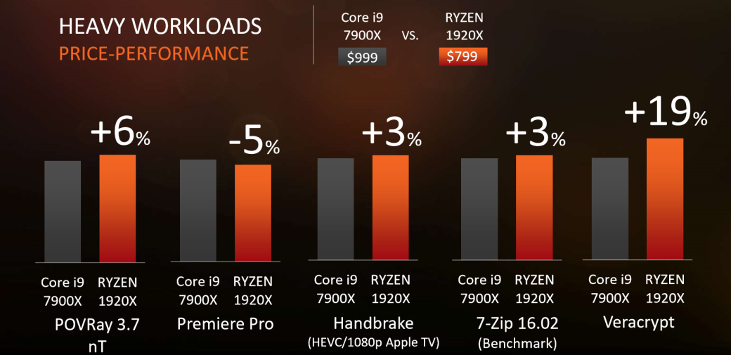 Процессоры AMD Ryzen Threadripper превзошли Intel i9: обзоры, цены. - Изображение 3 Процессоры AMD Ryzen Threadripper превзошли Intel i9: обзоры, цены. - Изображение 3