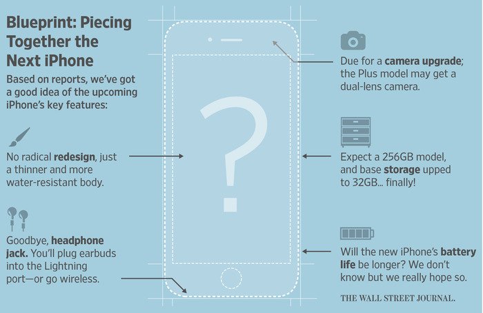 Слух: следующий iPhone удвоит объем встроенной памяти - Изображение 1 Слух: следующий iPhone удвоит объем встроенной памяти - Изображение 1