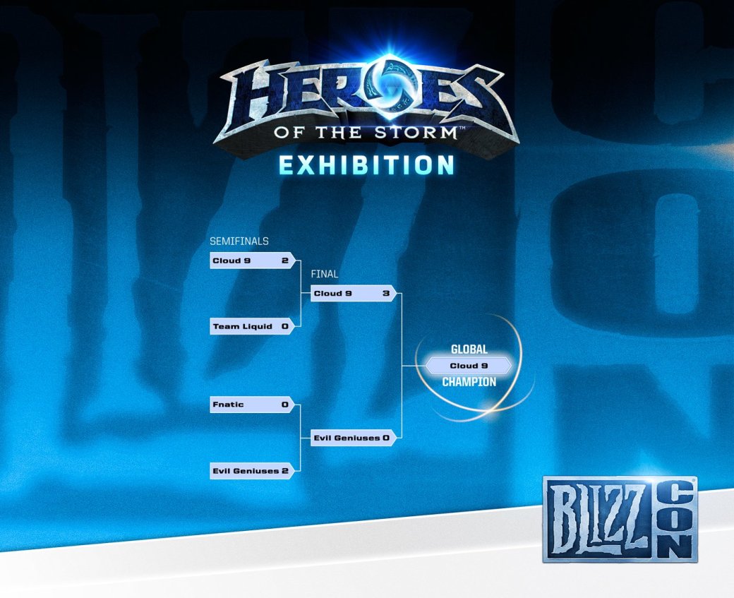 Результаты киберспортивных турниров BlizzCon 2014. - Изображение 4 Результаты киберспортивных турниров BlizzCon 2014. - Изображение 4