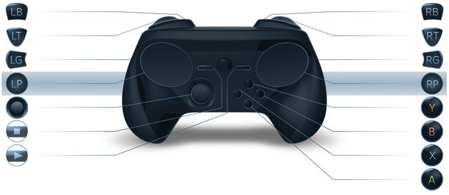 Dell выпустила «убийцу консолей» Alienware Alpha. - Изображение 3 Dell выпустила «убийцу консолей» Alienware Alpha. - Изображение 3