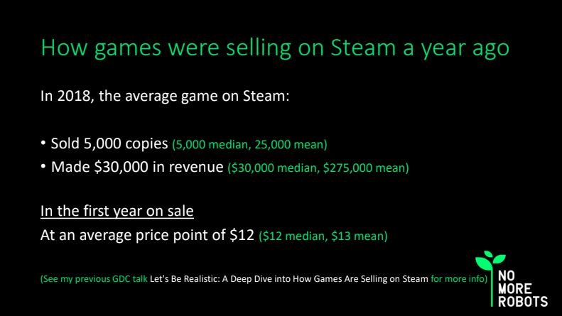 Грустные цифры продаж игр в Steam объясняют популярность Epic Games Store у разработчиков | - Изображение 1