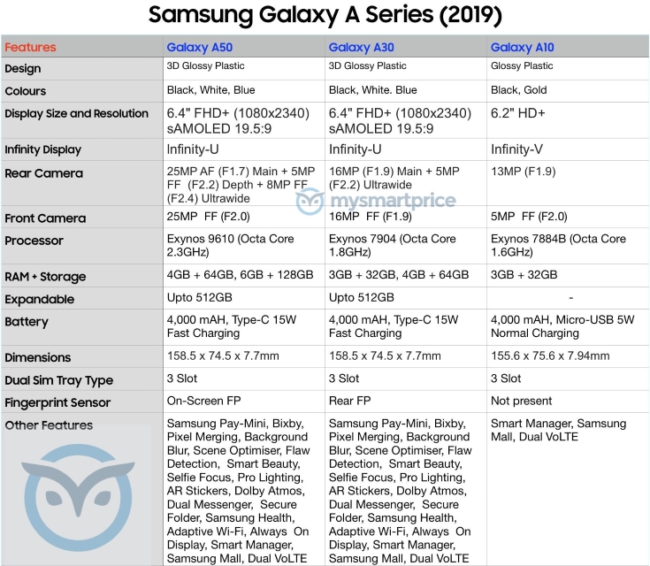 Появились характеристики смартфонов обновленной серии Galaxy A (2019): Galaxy A10, A30 и A50
| SE7EN.ws - Изображение 2