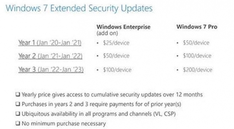 Microsoft объявила цены платной поддержки Windows 7 | SE7EN.ws - Изображение 2