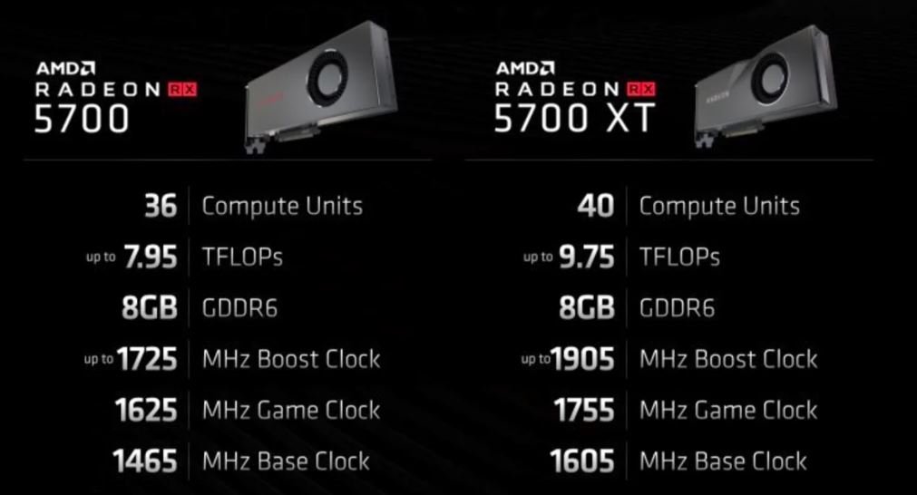 Представлены видеокарты AMD Radeon RX 5700 XT и RX 5700: реальные конкуренты серии GeForce RTX 20 | SE7EN.ws - Изображение 2