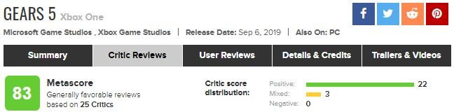 Критики довольны Gears 5 и называют ее одной из лучших в серии