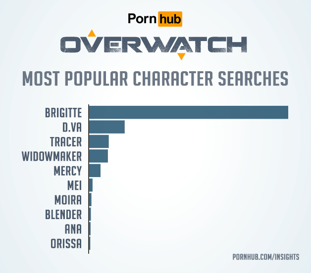 Угадайте, какую из героинь Overwatch россияне чаще всего ищут на Pornhub. - Изображение 4
