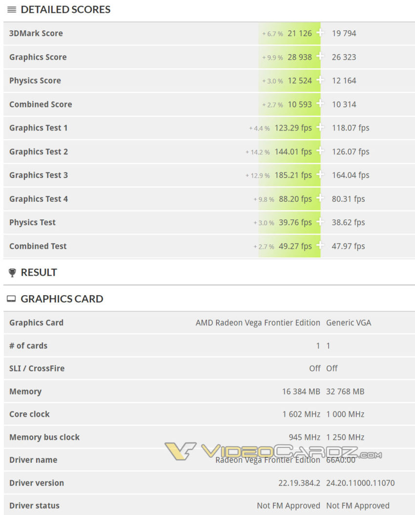 Слух: ранние тесты видеокарты AMD Vega 20 с 32 Гб HBM2-памяти попали в базу данных 3DMark. - Изображение 2